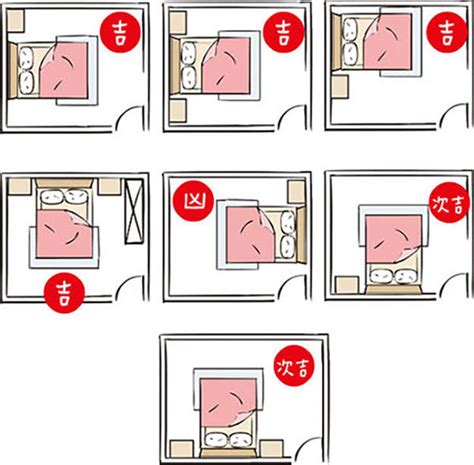 床尾 明堂|床尾的風水講究